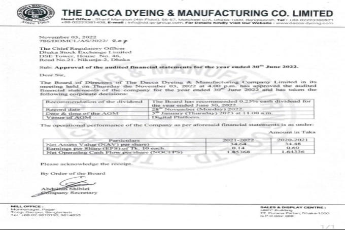Price Sensitive Information of The Dacca Dyeing & Manufacturing Co.Ltd.