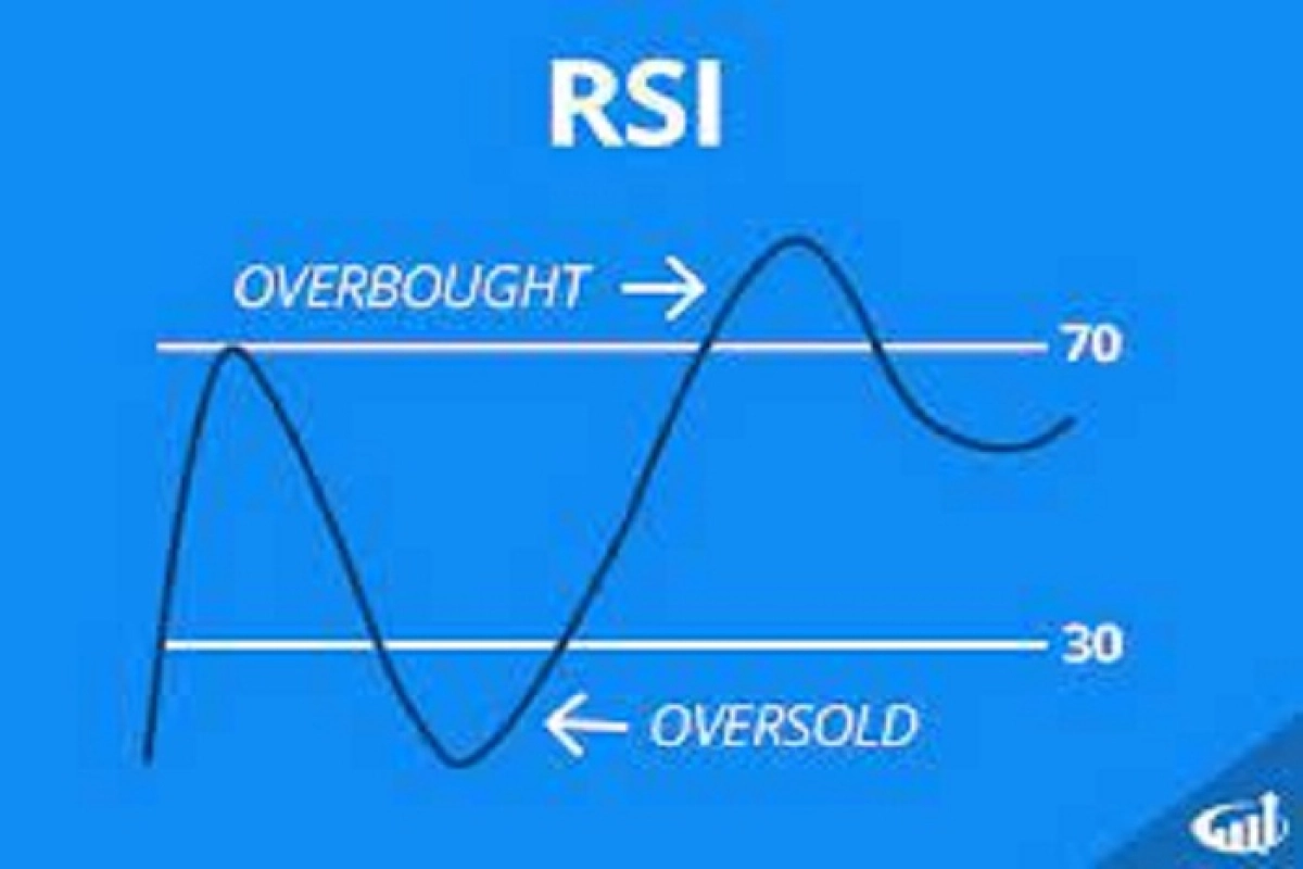 RSI অনুযায়ী ঝুঁকিপূর্ণ অবস্থানে ৫ কোম্পানি