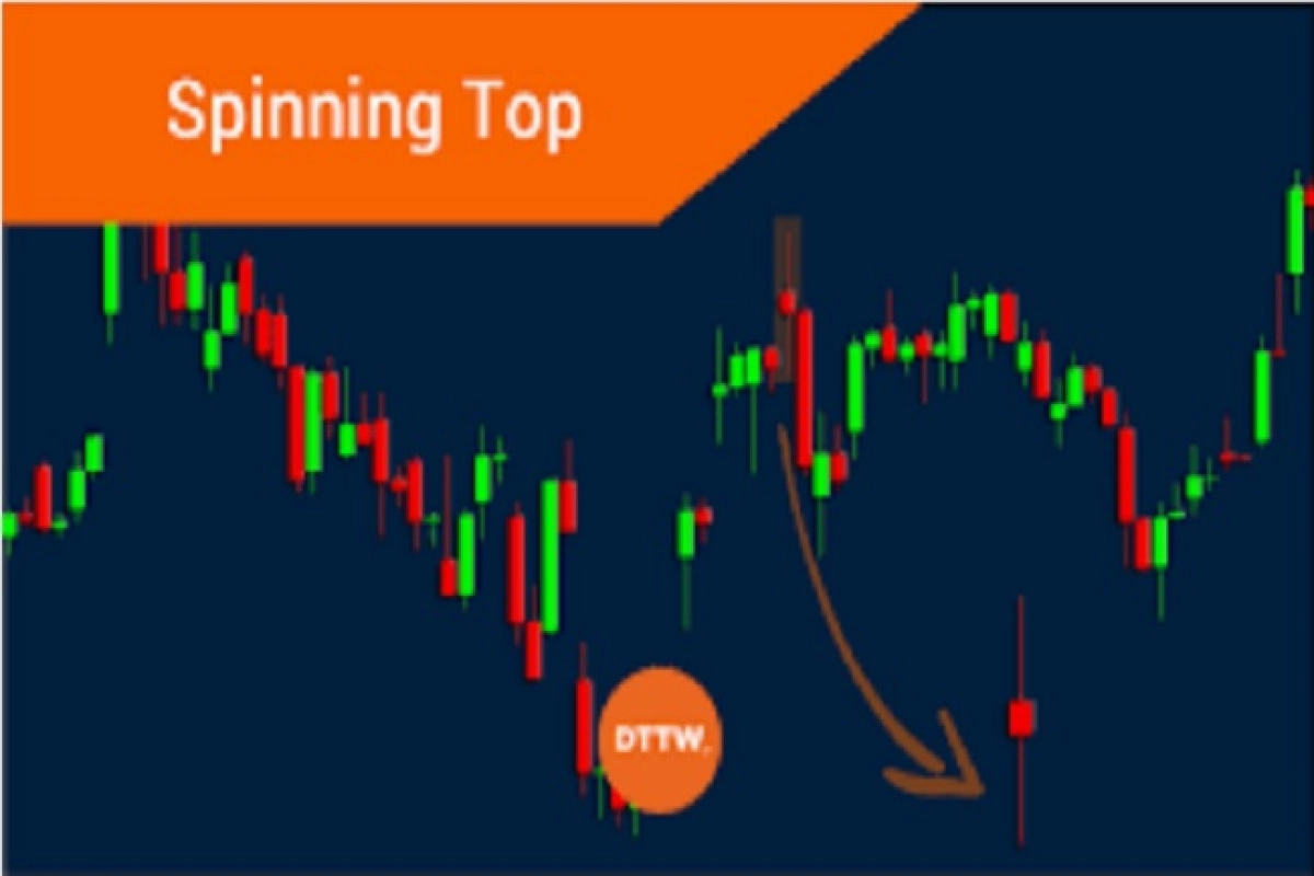 স্পিনিং টপে সোমবারের বাই সিগনালের ১০ শেয়ার